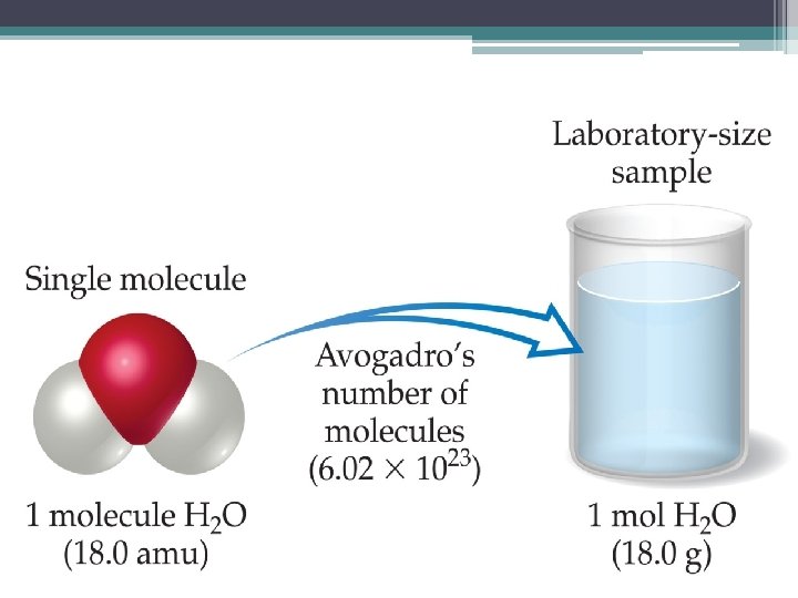 Stoichiometry 