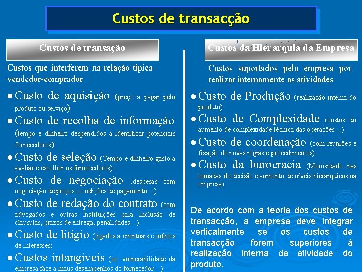 Custos de transacção Custos de transação Custos da Hierarquia da Empresa Custos que interferem