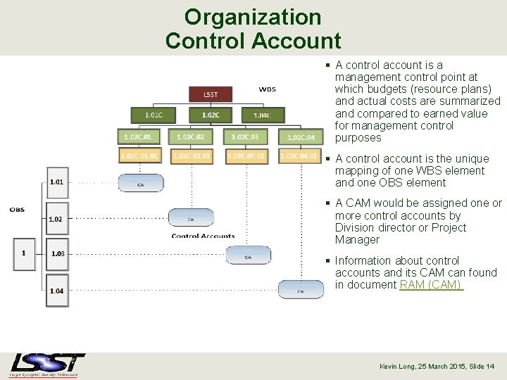 Organization Control Account § A control account is a management control point at which
