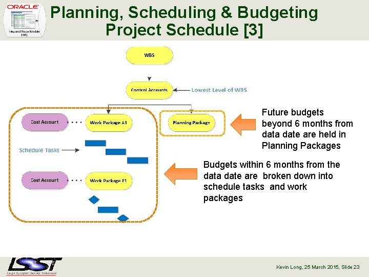 Planning, Scheduling & Budgeting Project Schedule [3] Future budgets beyond 6 months from data