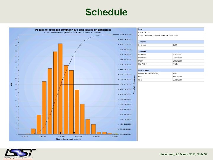 Schedule Kevin Long, 25 March 2015, Slide 57 