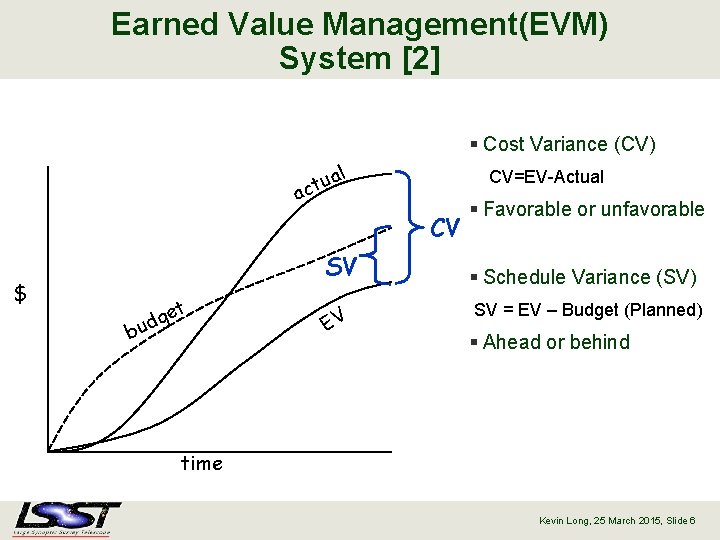 Earned Value Management(EVM) System [2] § Cost Variance (CV) l a u ct CV=EV-Actual