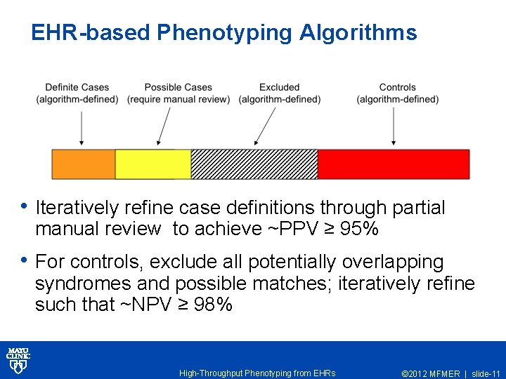 EHR-based Phenotyping Algorithms • Iteratively refine case definitions through partial manual review to achieve