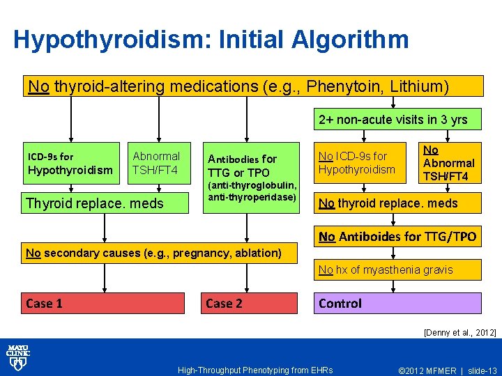 Hypothyroidism: Initial Algorithm No thyroid-altering medications (e. g. , Phenytoin, Lithium) 2+ non-acute visits