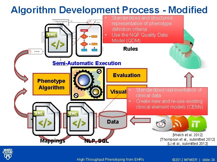 Algorithm Development Process - Modified • Standardized and structured representation of phenotype definition criteria