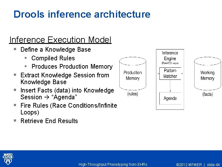 Drools inference architecture Inference Execution Model § Define a Knowledge Base • Compiled Rules