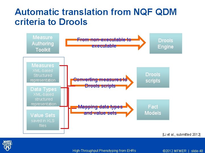Automatic translation from NQF QDM criteria to Drools Measure Authoring Toolkit From non-executable to