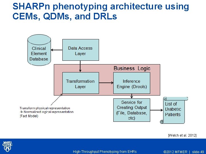 SHARPn phenotyping architecture using CEMs, QDMs, and DRLs [Welch et al. 2012] High-Throughput Phenotyping