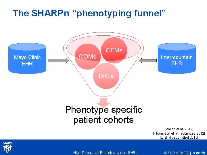 The SHARPn “phenotyping funnel” Mayo Clinic EHR QDMs CEMs Intermountain EHR DRLs Phenotype specific