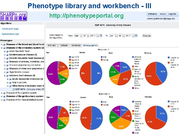 Phenotype library and workbench - III http: //phenotypeportal. org © 2012 MFMER | slide-54