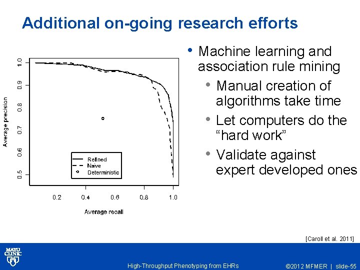 Additional on-going research efforts • Machine learning and association rule mining • Manual creation