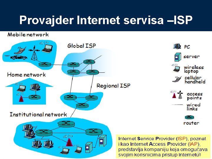 Provajder Internet servisa –ISP 8 