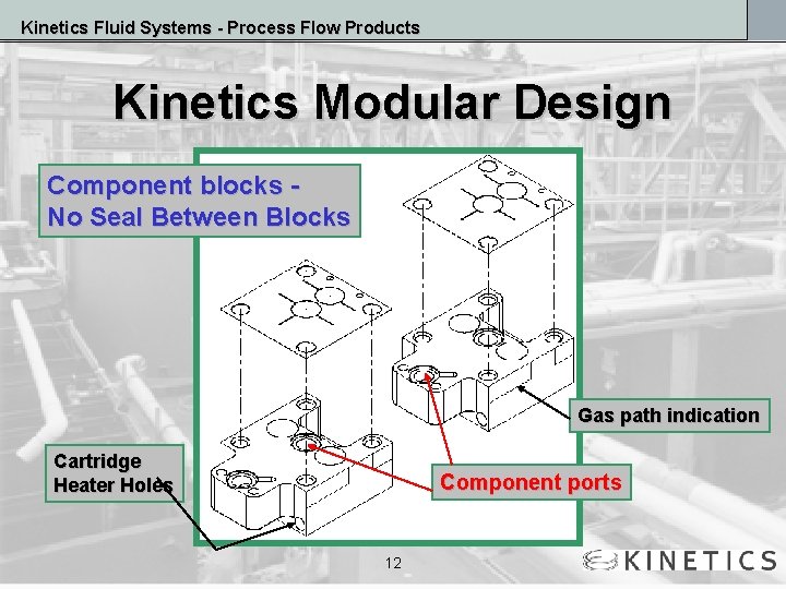 Kinetics Fluid Systems - Process Flow Products Kinetics Modular Design Component blocks No Seal