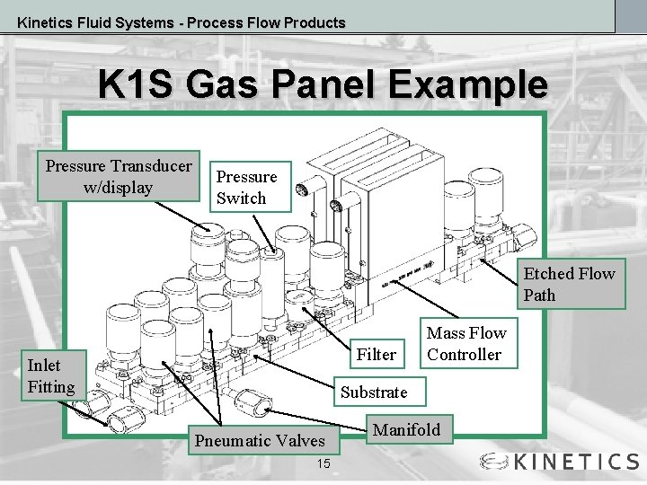 Kinetics Fluid Systems - Process Flow Products K 1 S Gas Panel Example Pressure