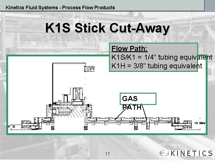 Kinetics Fluid Systems - Process Flow Products K 1 S Stick Cut-Away Flow Path: