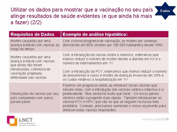 Utilizar os dados para mostrar que a vacinação no seu país atinge resultados de