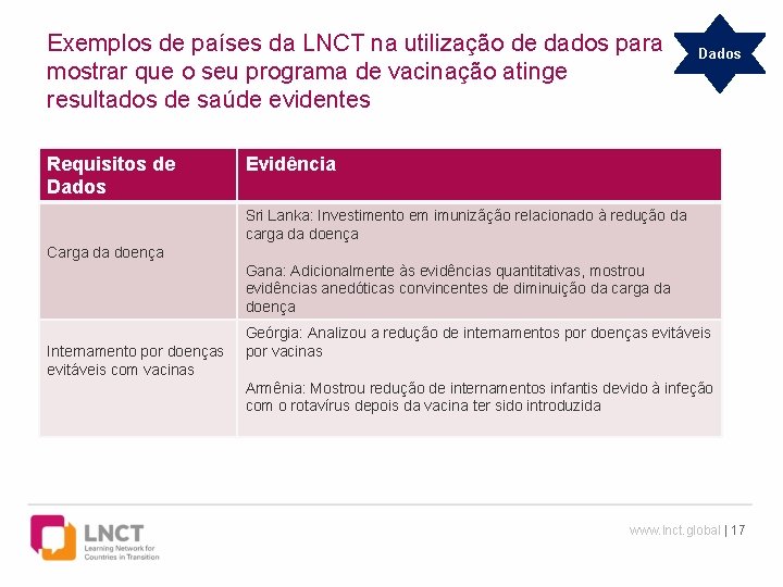 Exemplos de países da LNCT na utilização de dados para mostrar que o seu