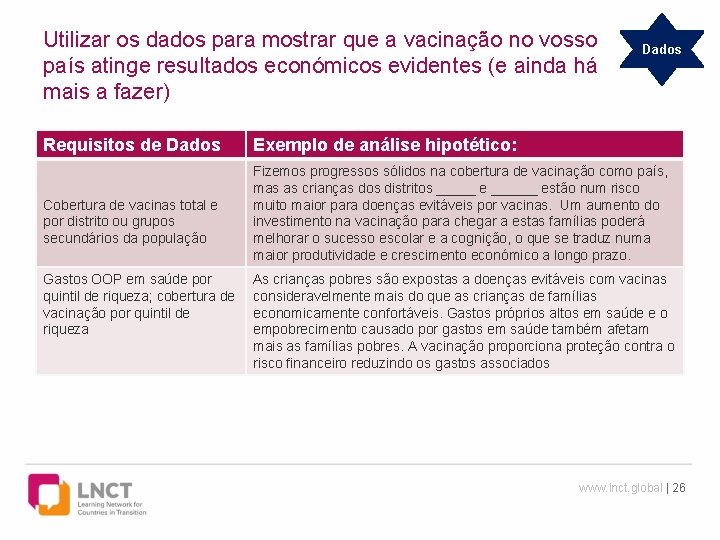 Utilizar os dados para mostrar que a vacinação no vosso país atinge resultados económicos