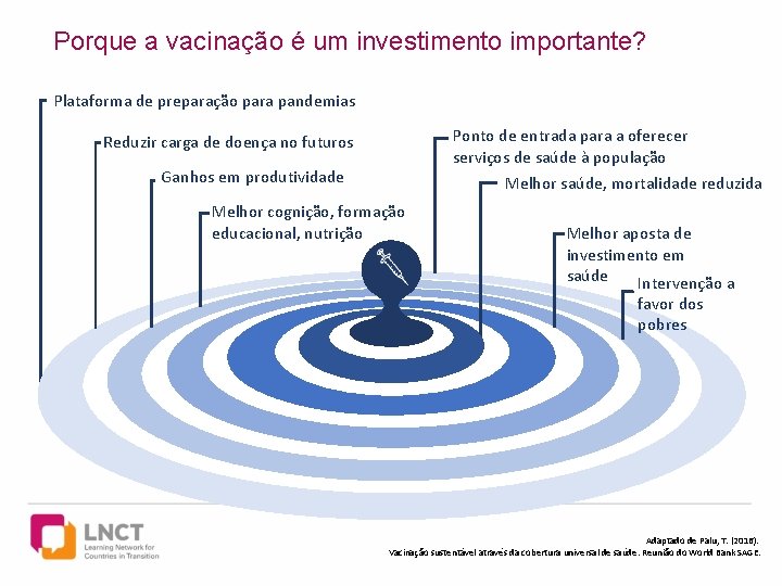 Porque a vacinação é um investimento importante? Plataforma de preparação para pandemias Ponto de