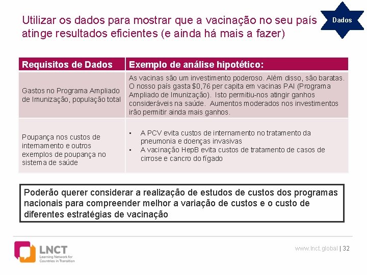 Utilizar os dados para mostrar que a vacinação no seu país atinge resultados eficientes