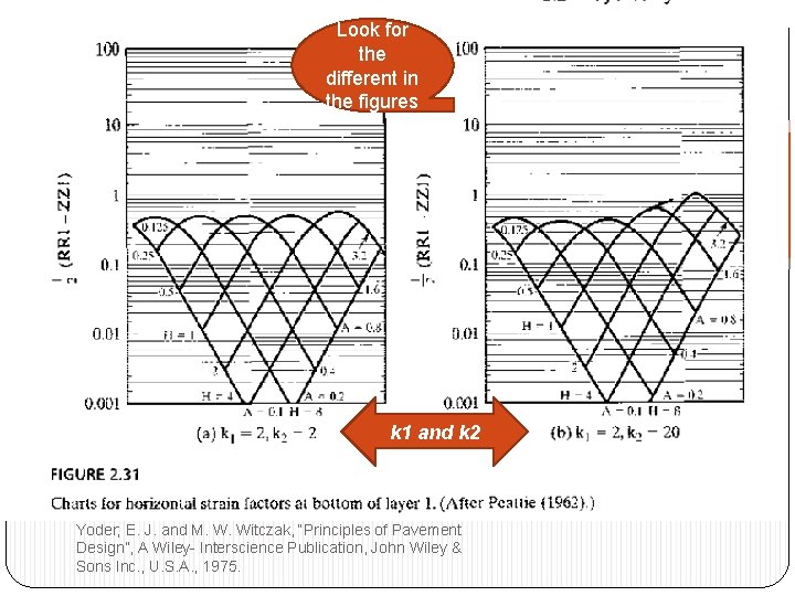 Look for the different in the figures k 1 and k 2 Yoder; E.