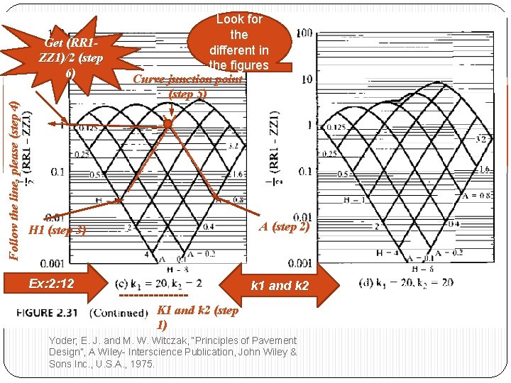 Follow the line, please (step 4) Get (RR 1 ZZ 1)/2 (step 6) Look