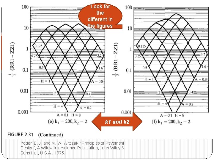 Look for the different in the figures k 1 and k 2 Yoder; E.