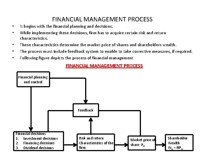 FINANCIAL MANAGEMENT PROCESS • • • It begins with the financial planning and decisions.