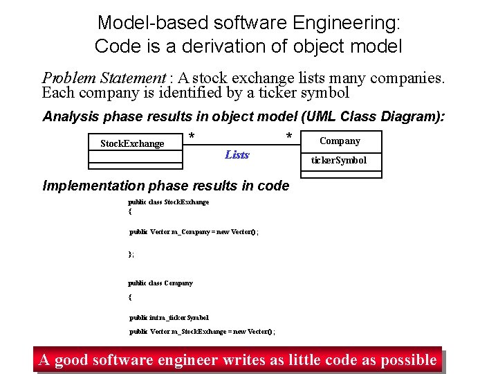 Model-based software Engineering: Code is a derivation of object model Problem Statement : A Model-based software Engineering: Code is a derivation of object model Problem Statement : A