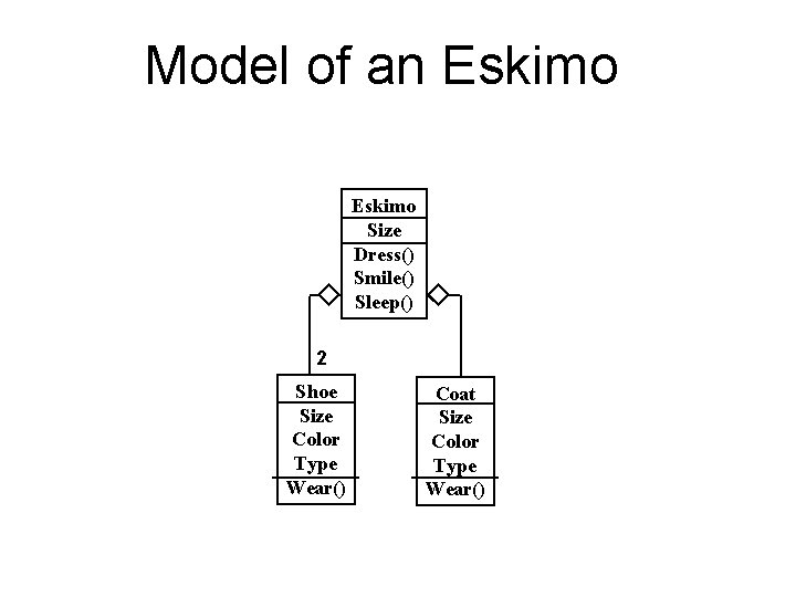 Model of an Eskimo Size Dress() Smile() Sleep() 2 Shoe Size Color Type Wear() Model of an Eskimo Size Dress() Smile() Sleep() 2 Shoe Size Color Type Wear()