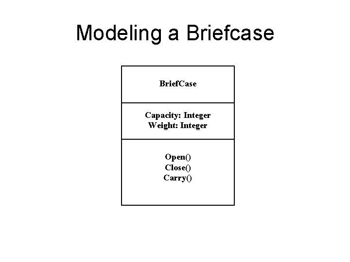 Modeling a Briefcase Brief. Case Capacity: Integer Weight: Integer Open() Close() Carry() Modeling a Briefcase Brief. Case Capacity: Integer Weight: Integer Open() Close() Carry()