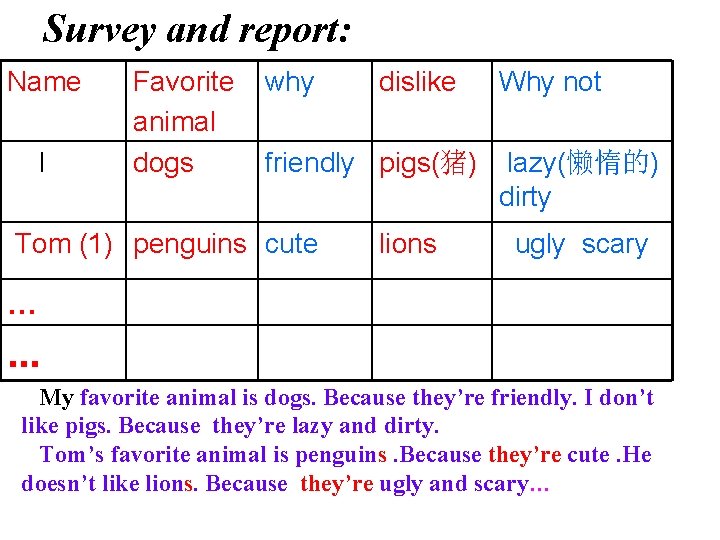 Survey and report: Name I Favorite animal dogs why dislike friendly pigs(猪) Tom (1) Survey and report: Name I Favorite animal dogs why dislike friendly pigs(猪) Tom (1)
