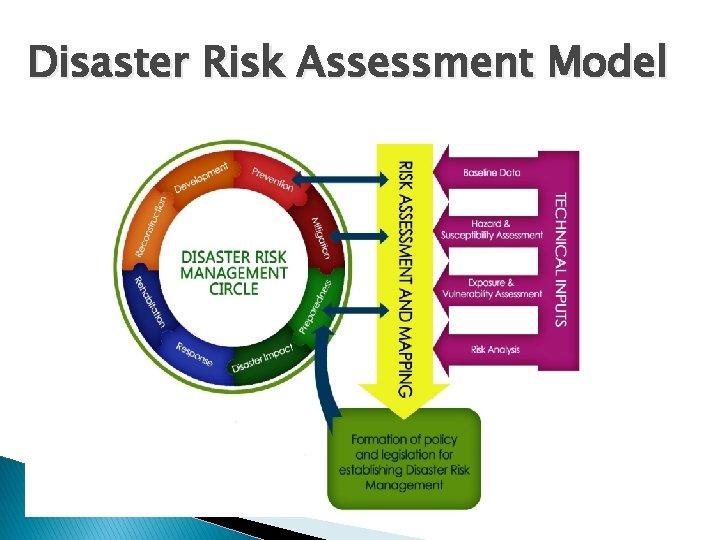 Disaster Risk Assessment Model 