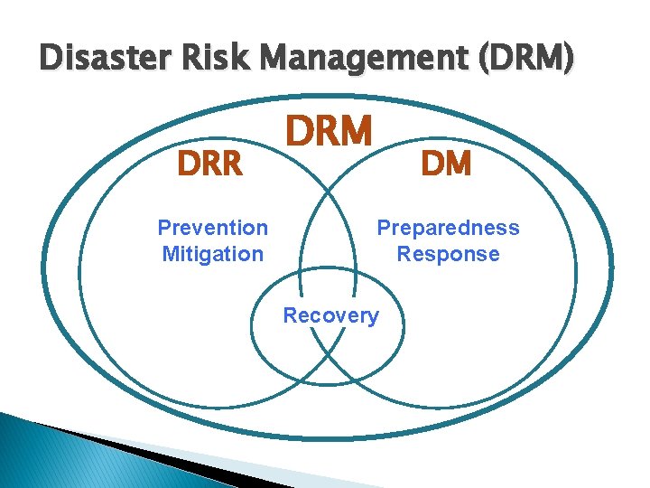 Disaster Risk Management (DRM) DRR Prevention Mitigation DRM DM Preparedness Response Recovery 