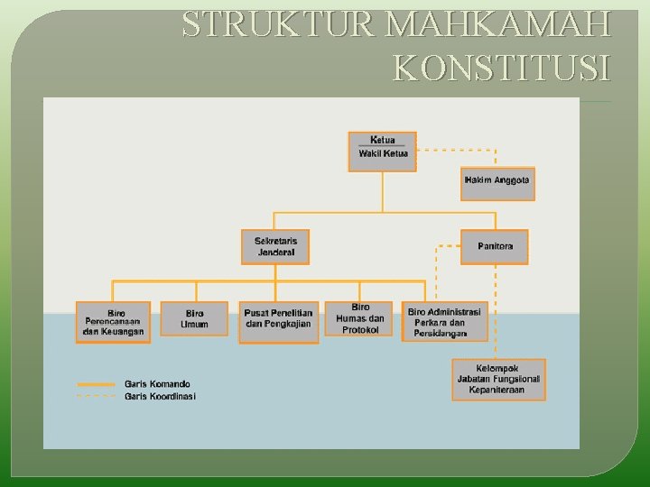 STRUKTUR MAHKAMAH KONSTITUSI 