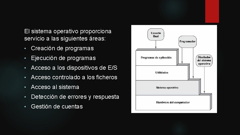 El sistema operativo proporciona servicio a las siguientes áreas: • Creación de programas •