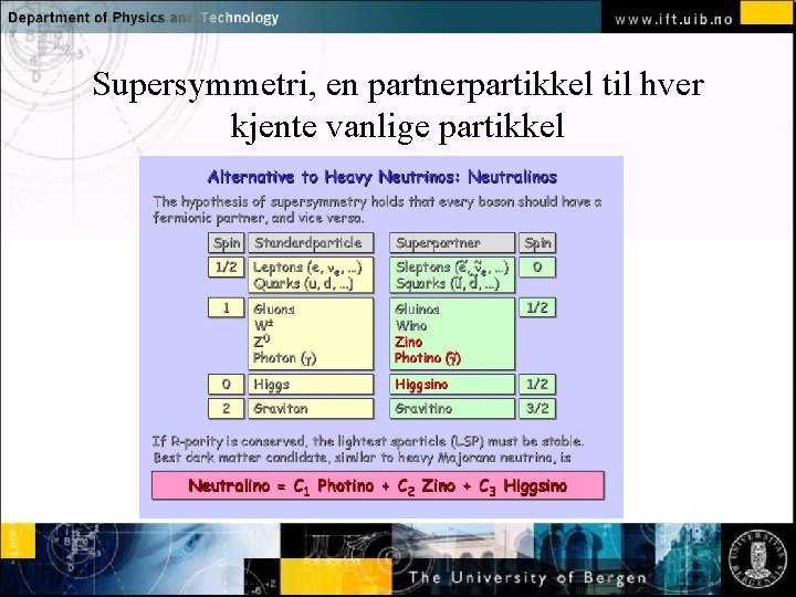 Supersymmetri, en partnerpartikkel til hver kjente vanlige partikkel Normal text - click to edit