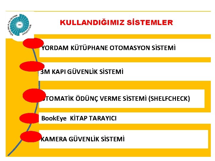 KULLANDIĞIMIZ SİSTEMLER YORDAM KÜTÜPHANE OTOMASYON SİSTEMİ 3 M KAPI GÜVENLİK SİSTEMİ OTOMATİK ÖDÜNÇ VERME