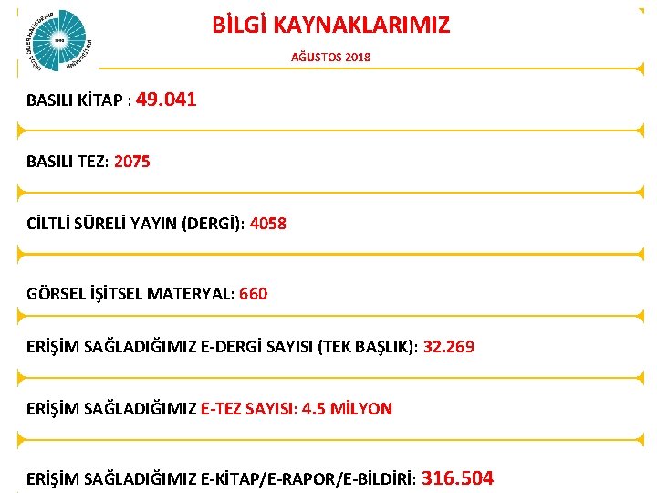 BİLGİ KAYNAKLARIMIZ AĞUSTOS 2018 BASILI KİTAP : 49. 041 BASILI TEZ: 2075 CİLTLİ SÜRELİ