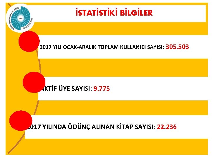 İSTATİSTİKİ BİLGİLER 2017 YILI OCAK-ARALIK TOPLAM KULLANICI SAYISI: 305. 503 AKTİF ÜYE SAYISI: 9.