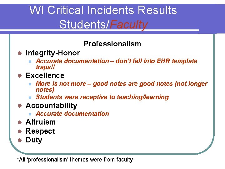 WI Critical Incidents Results Students/Faculty Professionalism l Integrity-Honor l l Excellence l l l