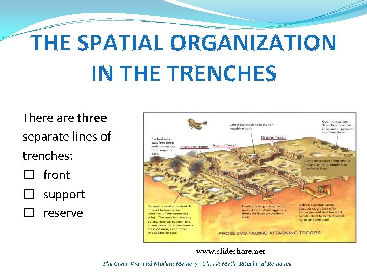 THE SPATIAL ORGANIZATION IN THE TRENCHES There are three separate lines of trenches: �