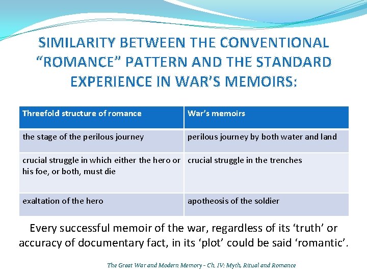 SIMILARITY BETWEEN THE CONVENTIONAL “ROMANCE” PATTERN AND THE STANDARD EXPERIENCE IN WAR’S MEMOIRS: Threefold