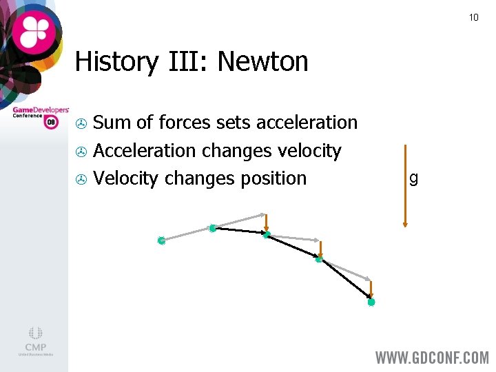 10 History III: Newton Sum of forces sets acceleration > Acceleration changes velocity > 10 History III: Newton Sum of forces sets acceleration > Acceleration changes velocity >