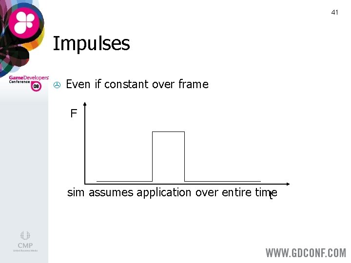 41 Impulses > Even if constant over frame F sim assumes application over entire