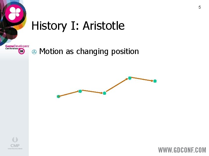 5 History I: Aristotle > Motion as changing position 