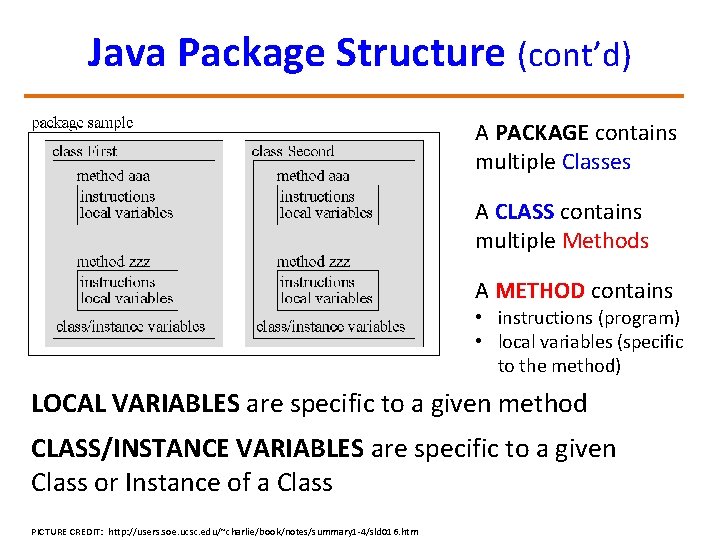 Java Package Structure (cont’d) A PACKAGE contains multiple Classes A CLASS contains multiple Methods
