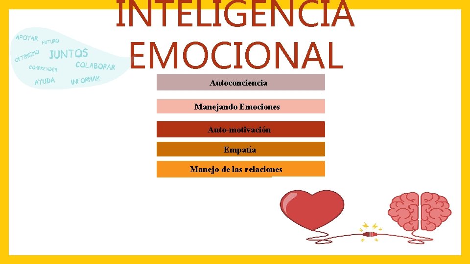 INTELIGENCIA EMOCIONAL Autoconciencia Manejando Emociones Auto-motivación Empatía Manejo de las relaciones 