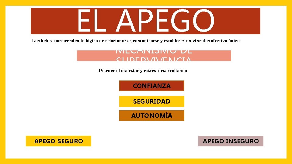 EL APEGO Los bebes comprenden la lógica de relacionarse, comunicarse y establecer un vínculos