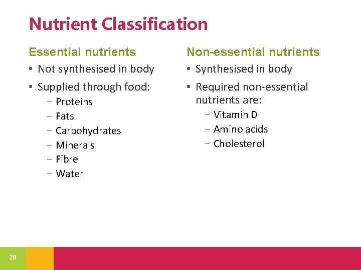 Nutrient Classification Essential nutrients • Not synthesised in body • Supplied through food: −